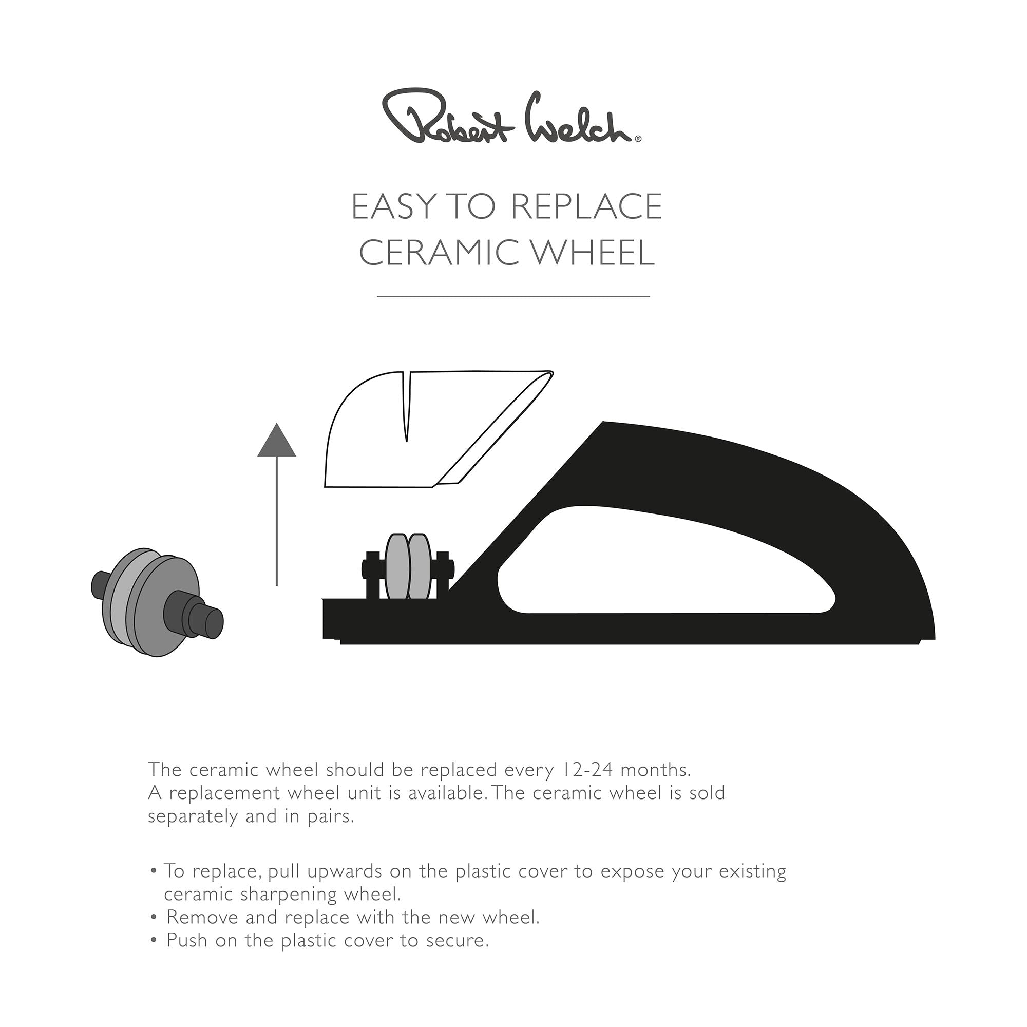 Signature Replacement Sharpening Wheel 2 Piece Set Robert Welch